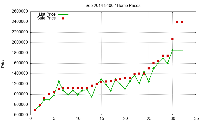 94002 Homes Just Sold 2014-09
