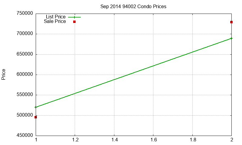 94002 Condos Just Sold 2014-09