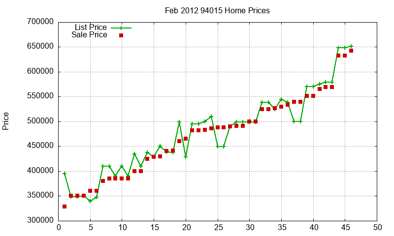 94015 Homes Just Sold 2012-02