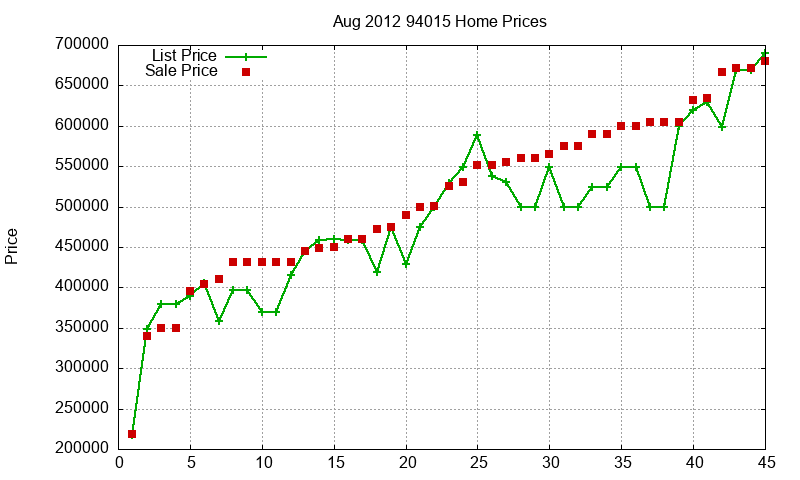 94015 Homes Just Sold 2012-08