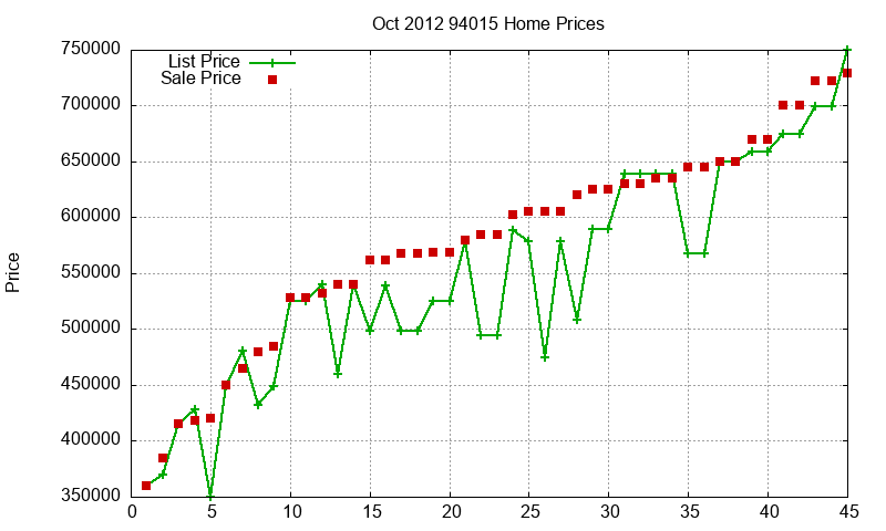 94015 Homes Just Sold 2012-10