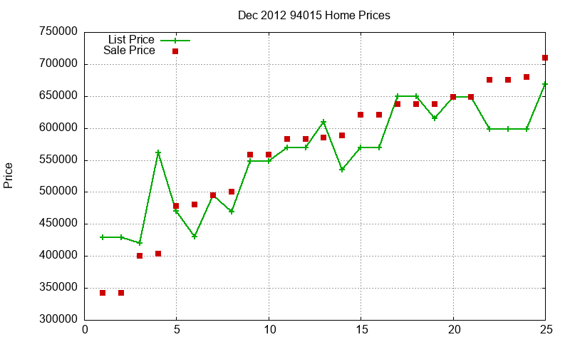 94015 Homes Just Sold 2012-12