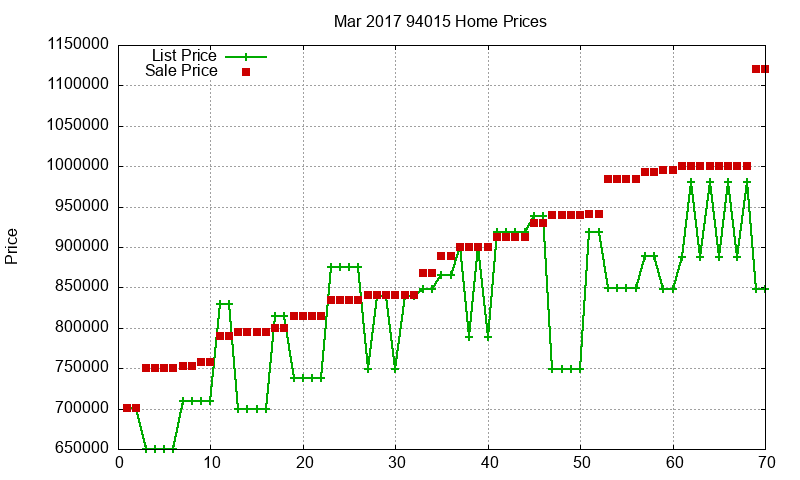 94015 Homes Just Sold 2017-03