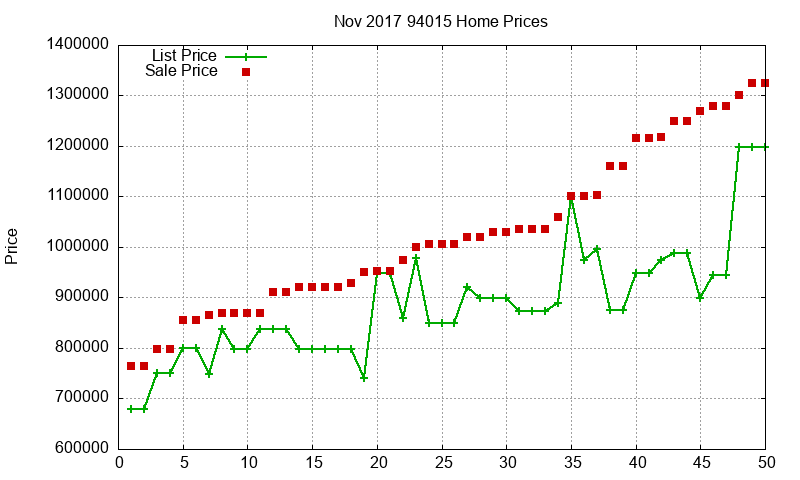 94015 Homes Just Sold 2017-11