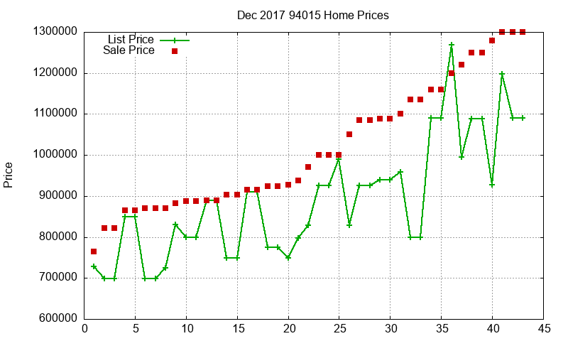 94015 Homes Just Sold 2017-12