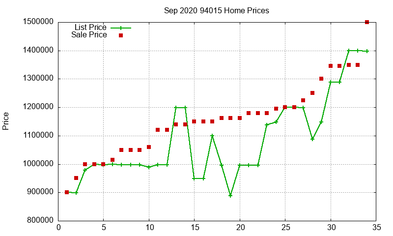 94015 Homes Just Sold 2020-09