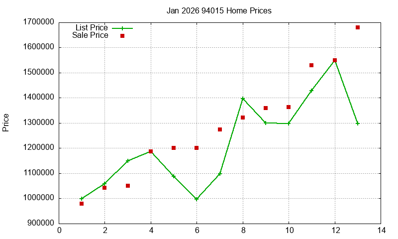 94015 Homes Just Sold 2026-01