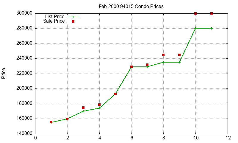 94015 Condos Just Sold 2000-02