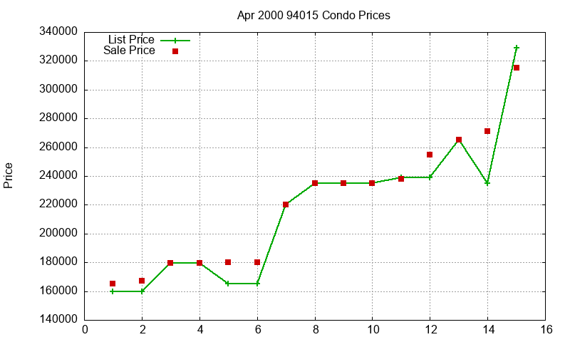94015 Condos Just Sold 2000-04