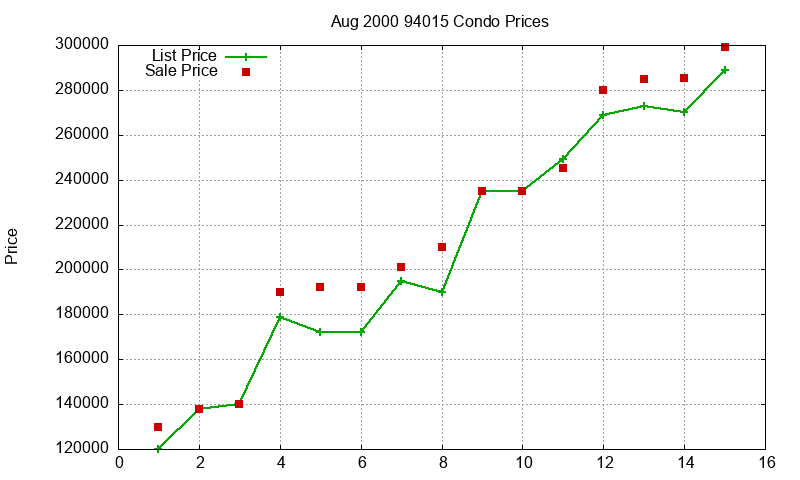 94015 Condos Just Sold 2000-08