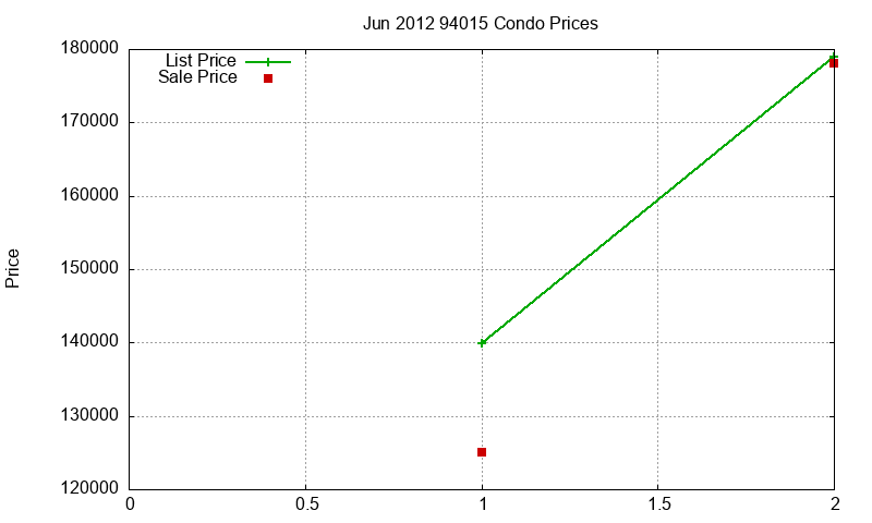 94015 Condos Just Sold 2012-06