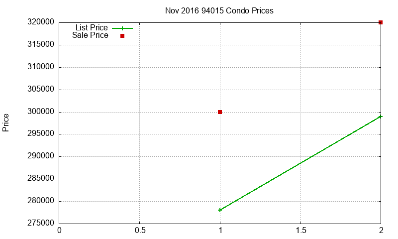 94015 Condos Just Sold 2016-11