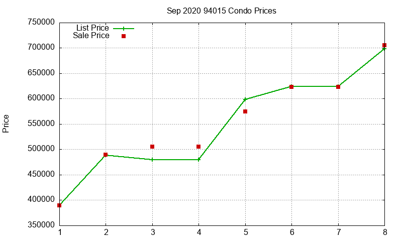 94015 Condos Just Sold 2020-09
