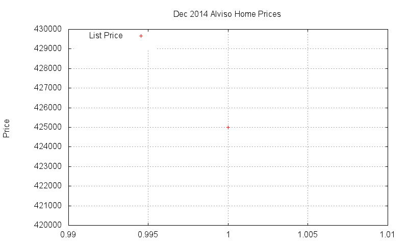 Alviso Homes Just Sold 2014-12
