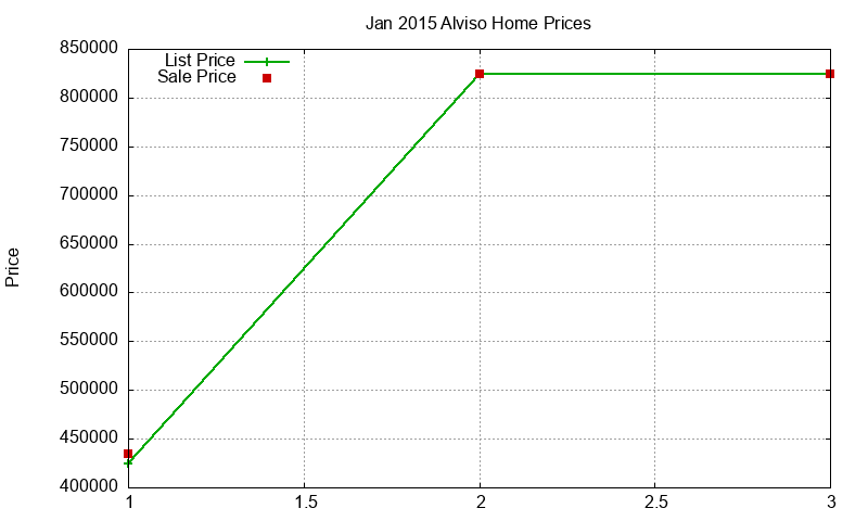 Alviso Homes Just Sold 2015-01 Alviso Homes Just Sold 2015-01