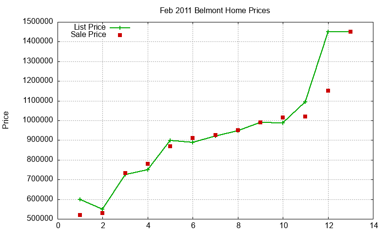 Belmont Homes Just Sold 2011-02 Belmont Homes Just Sold 2011-02