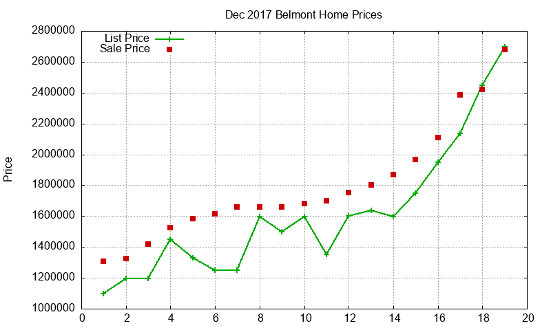 Belmont Homes Just Sold 2017-12 Belmont Homes Just Sold 2017-12