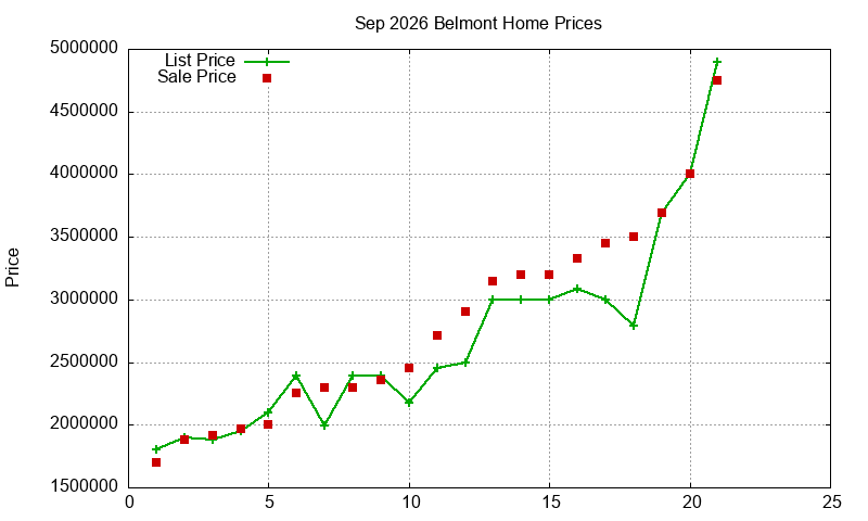 Belmont Homes Just Sold 2026-09 Belmont Homes Just Sold 2026-09