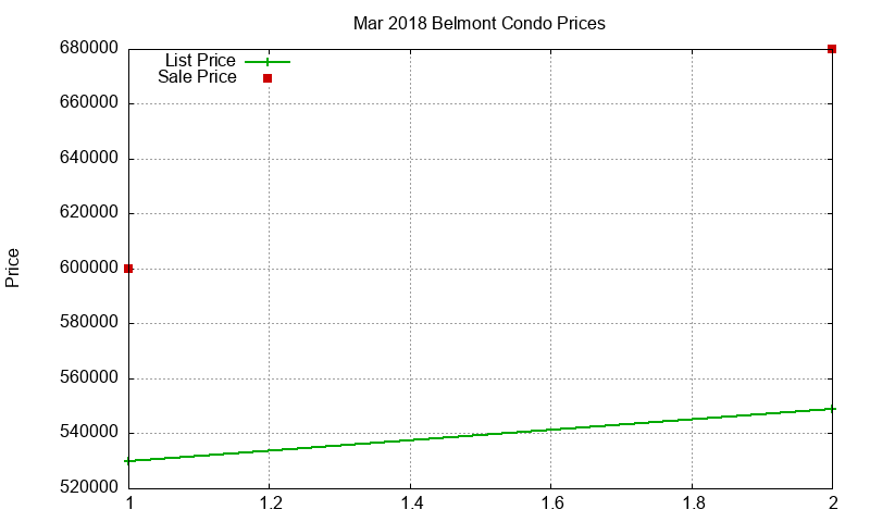 Belmont Condos Just Sold 2018-03 Belmont Condos Just Sold 2018-03