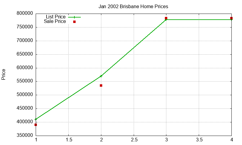 Brisbane Homes Just Sold 2002-01 Brisbane Homes Just Sold 2002-01