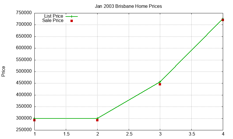 Brisbane Homes Just Sold 2003-01 Brisbane Homes Just Sold 2003-01