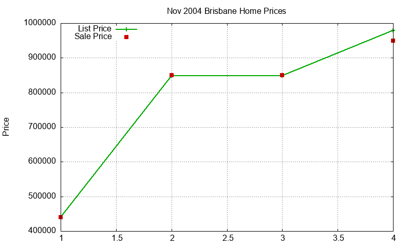 Brisbane Homes Just Sold 2004-11 Brisbane Homes Just Sold 2004-11