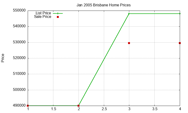 Brisbane Homes Just Sold 2005-01 Brisbane Homes Just Sold 2005-01