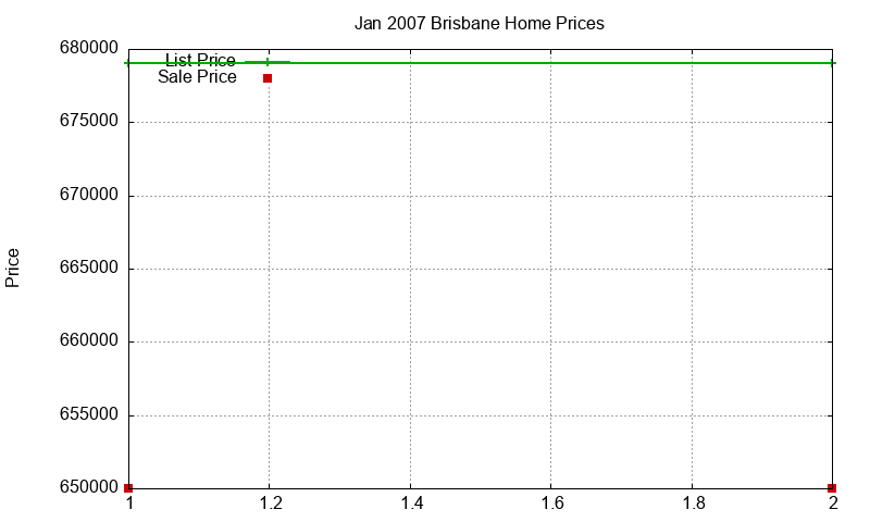 Brisbane Homes Just Sold 2007-01 Brisbane Homes Just Sold 2007-01