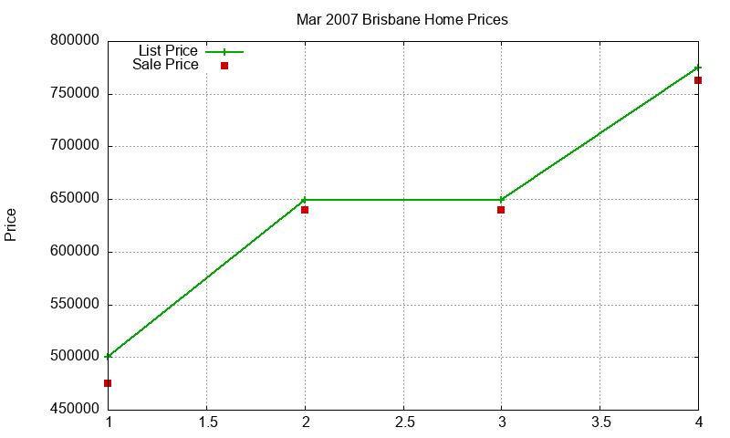 Brisbane Homes Just Sold 2007-03 Brisbane Homes Just Sold 2007-03