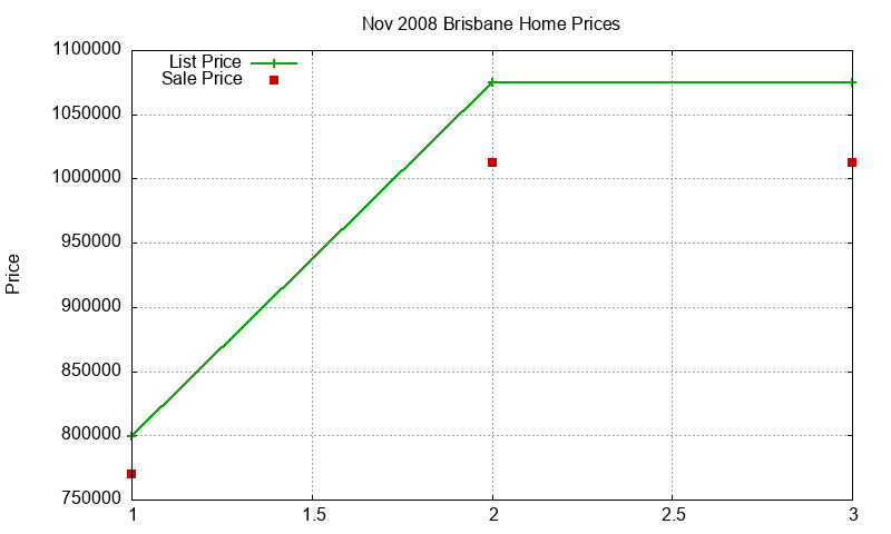 Brisbane Homes Just Sold 2008-11 Brisbane Homes Just Sold 2008-11