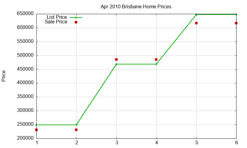 Brisbane Homes Just Sold 2010-04 Brisbane Homes Just Sold 2010-04