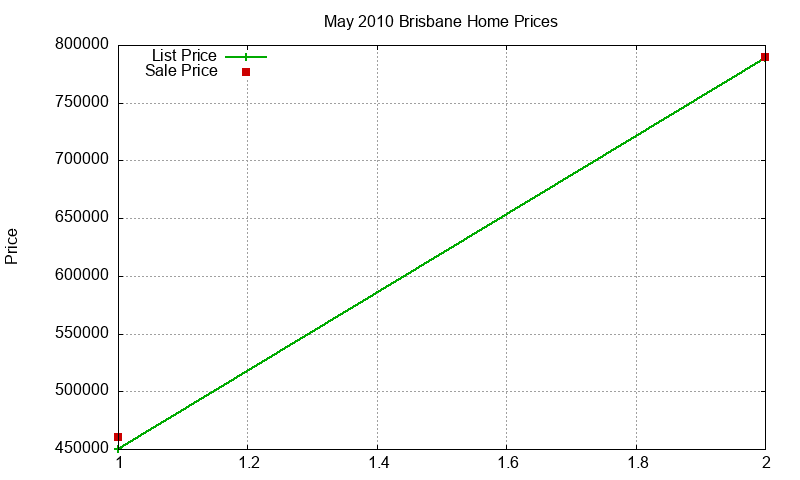 Brisbane Homes Just Sold 2010-05 Brisbane Homes Just Sold 2010-05