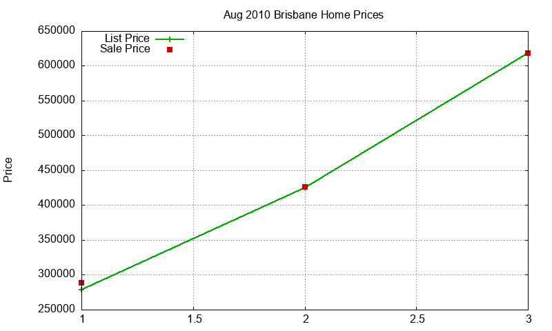 Brisbane Homes Just Sold 2010-08 Brisbane Homes Just Sold 2010-08