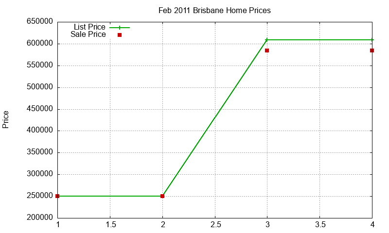 Brisbane Homes Just Sold 2011-02 Brisbane Homes Just Sold 2011-02