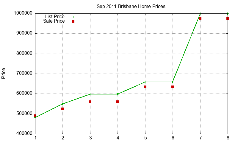 Brisbane Homes Just Sold 2011-09 Brisbane Homes Just Sold 2011-09