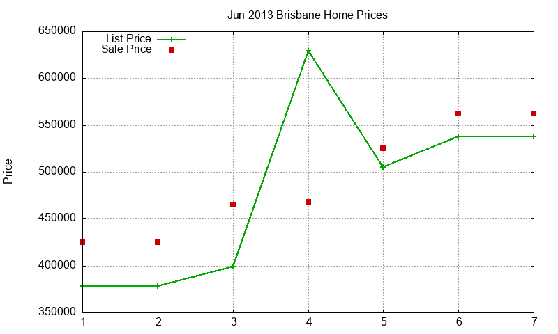 Brisbane Homes Just Sold 2013-06 Brisbane Homes Just Sold 2013-06