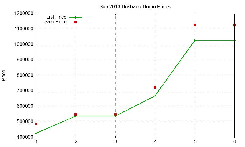 Brisbane Homes Just Sold 2013-09 Brisbane Homes Just Sold 2013-09