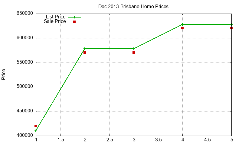 Brisbane Homes Just Sold 2013-12 Brisbane Homes Just Sold 2013-12