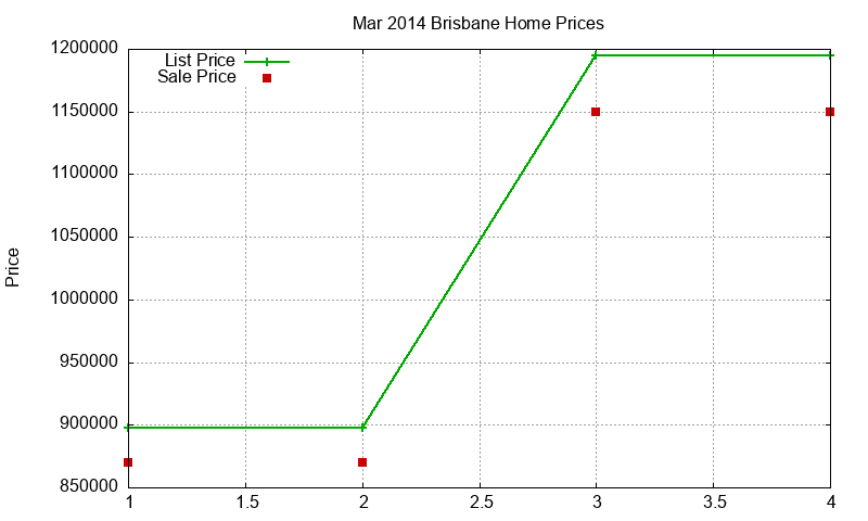 Brisbane Homes Just Sold 2014-03 Brisbane Homes Just Sold 2014-03