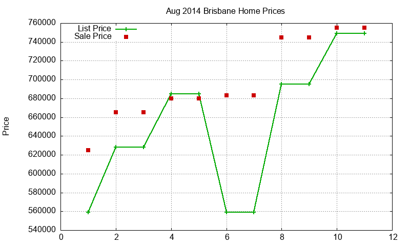 Brisbane Homes Just Sold 2014-08 Brisbane Homes Just Sold 2014-08