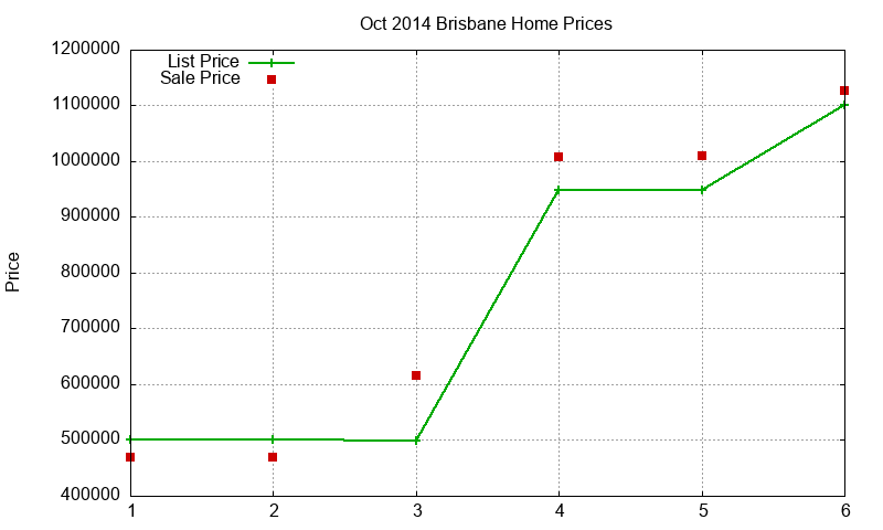 Brisbane Homes Just Sold 2014-10 Brisbane Homes Just Sold 2014-10