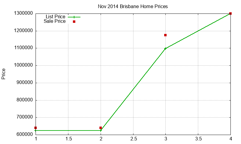 Brisbane Homes Just Sold 2014-11 Brisbane Homes Just Sold 2014-11