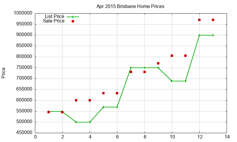 Brisbane Homes Just Sold 2015-04 Brisbane Homes Just Sold 2015-04