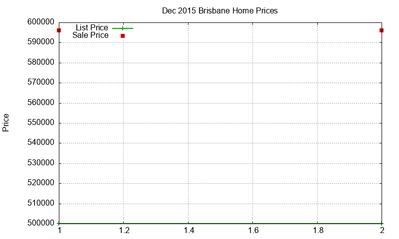 Brisbane Homes Just Sold 2015-12 Brisbane Homes Just Sold 2015-12