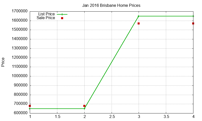 Brisbane Homes Just Sold 2016-01 Brisbane Homes Just Sold 2016-01