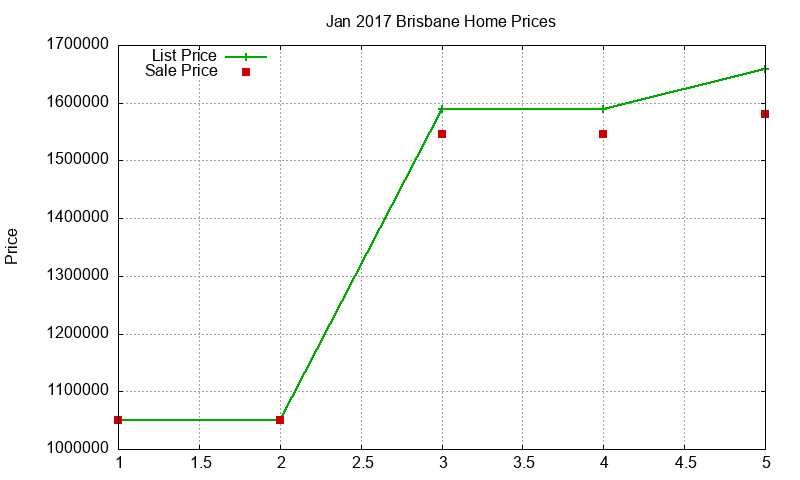 Brisbane Homes Just Sold 2017-01 Brisbane Homes Just Sold 2017-01