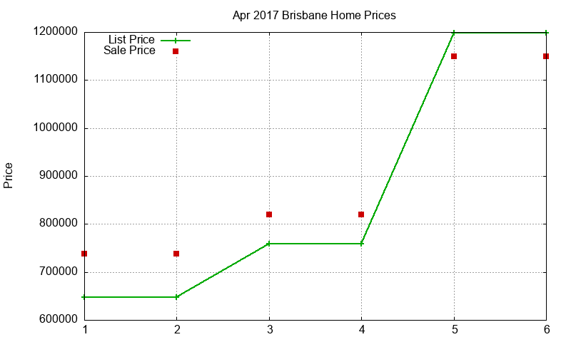 Brisbane Homes Just Sold 2017-04 Brisbane Homes Just Sold 2017-04