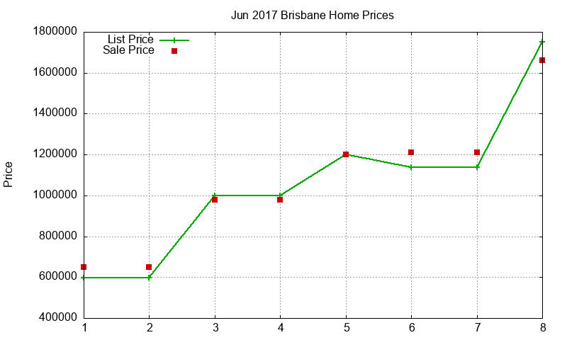 Brisbane Homes Just Sold 2017-06 Brisbane Homes Just Sold 2017-06