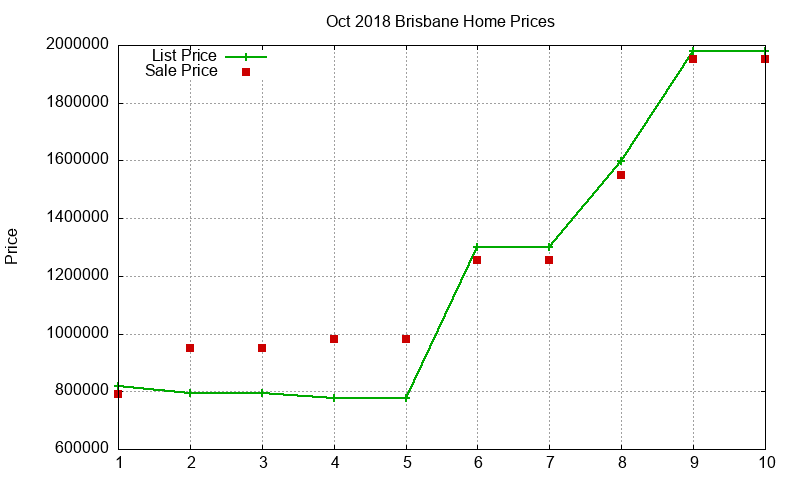 Brisbane Homes Just Sold 2018-10 Brisbane Homes Just Sold 2018-10