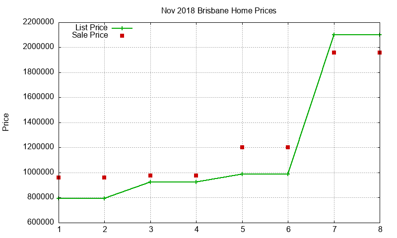 Brisbane Homes Just Sold 2018-11 Brisbane Homes Just Sold 2018-11